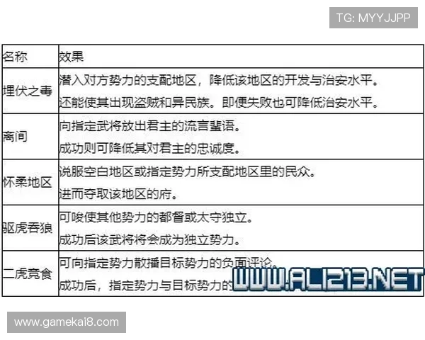 凯发体育官网注册流程详解及新手快速上手指南