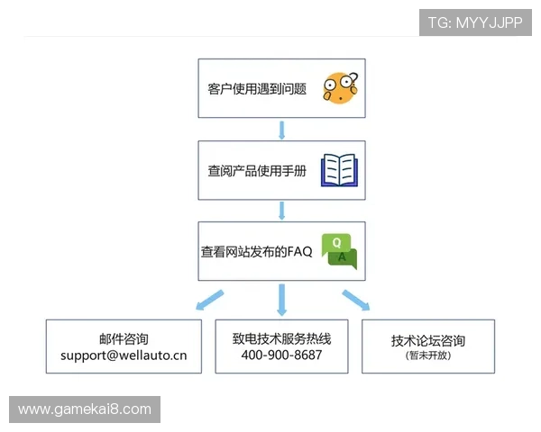 k8(国际)首页登录遇到问题怎么办详细步骤与技术支持指南